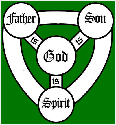 Symbol of the Trinity